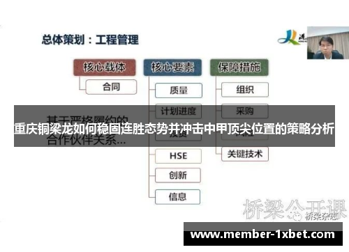 重庆铜梁龙如何稳固连胜态势并冲击中甲顶尖位置的策略分析 重庆铜梁龙如何稳固连胜态势并冲击中甲顶尖位置的策略分析