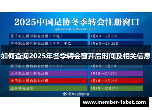 如何查询2025年冬季转会窗开启时间及相关信息