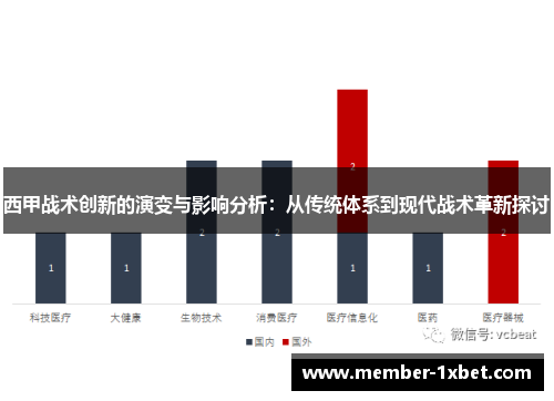 西甲战术创新的演变与影响分析：从传统体系到现代战术革新探讨