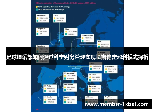 足球俱乐部如何通过科学财务管理实现长期稳定盈利模式探析 足球俱乐部如何通过科学财务管理实现长期稳定盈利模式探析