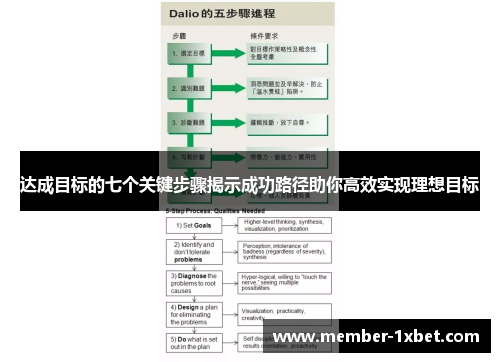 达成目标的七个关键步骤揭示成功路径助你高效实现理想目标