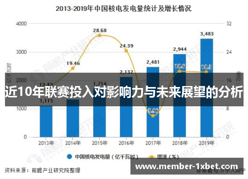 近10年联赛投入对影响力与未来展望的分析 近10年联赛投入对影响力与未来展望的分析