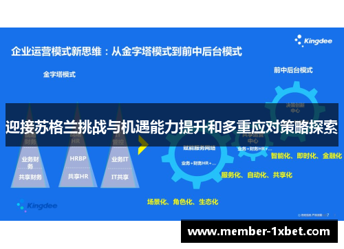 迎接苏格兰挑战与机遇能力提升和多重应对策略探索