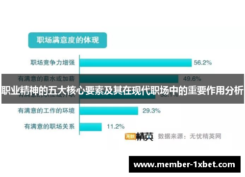 职业精神的五大核心要素及其在现代职场中的重要作用分析