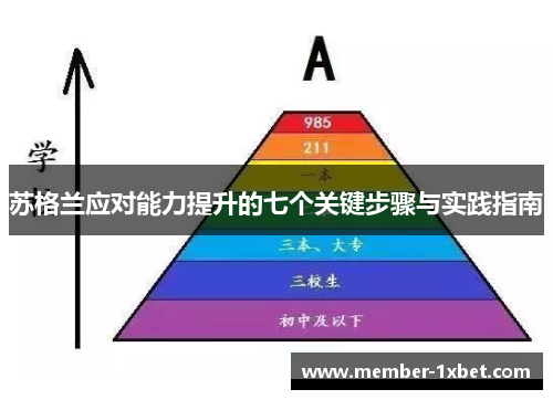 苏格兰应对能力提升的七个关键步骤与实践指南 苏格兰应对能力提升的七个关键步骤与实践指南