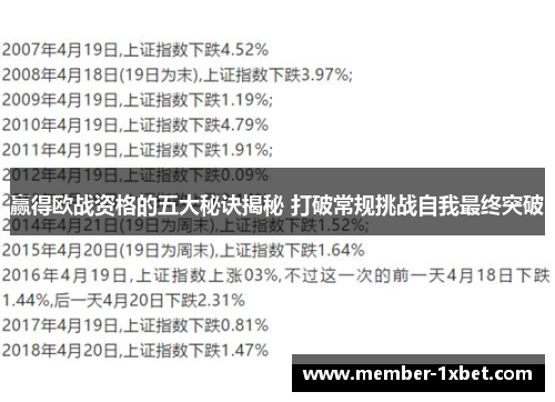 赢得欧战资格的五大秘诀揭秘 打破常规挑战自我最终突破