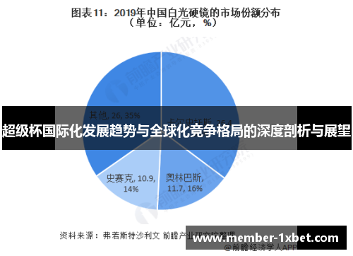 超级杯国际化发展趋势与全球化竞争格局的深度剖析与展望 超级杯国际化发展趋势与全球化竞争格局的深度剖析与展望