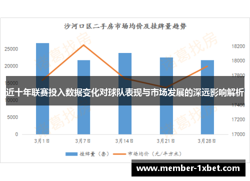 近十年联赛投入数据变化对球队表现与市场发展的深远影响解析