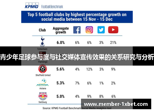 青少年足球参与度与社交媒体宣传效果的关系研究与分析 青少年足球参与度与社交媒体宣传效果的关系研究与分析